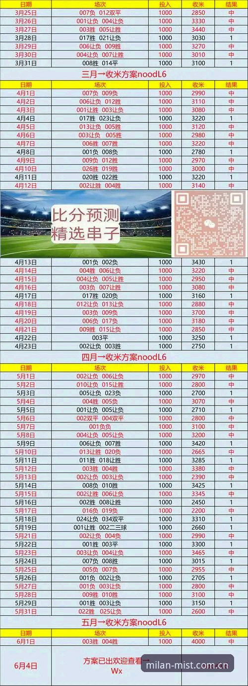 米兰官方APP安卓版下载 vs 网页版：重体验还是图方便？一对老球迷的实测对比
